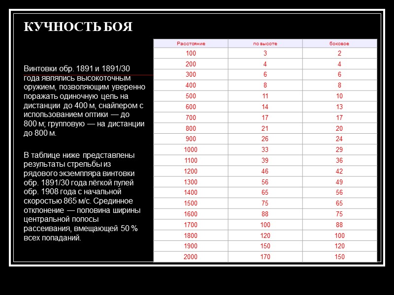 КУЧНОСТЬ БОЯ Винтовки обр. 1891 и 1891/30 года являлись высокоточным оружием, позволяющим уверенно поражать